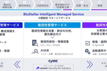 NEC、AIで脆弱性対処を自律化　資産把握から修復まで一貫支援　3年間で売上高300億円目指す