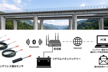老朽インフラ「直したあと」バッテリー不要センサーで長期監視　エイブリック、社会ソリューションに踏み込む