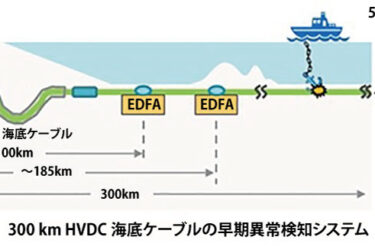 住友電工、海底送電線の異常監視技術を開発　CIGRE パリ会議で最優秀論文賞
