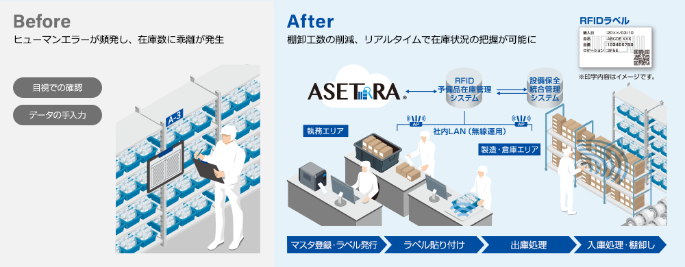 サトーのRFID資産管理　サントリー工場が導入　棚卸工数を95%以上削減