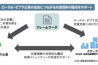 【社会課題に挑む　熱き企業の舞台裏】地域課題解決と事業成長の両立へ　関東経産局が「ローカル・ゼブラ企業」支援