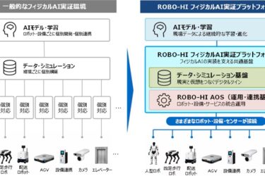 ROBO-HI、フィジカルAI開発・実証基盤を提供　ロボットの社会実装を加速
