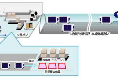ロジスネクスト、「自動物流道路」の社会実装へ　国交省の実証実験に参画   
