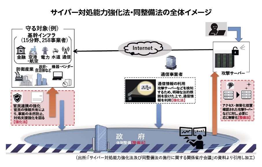 「能動的サイバー防御」関連法が施行　AI時代の脅威からインフラ守る