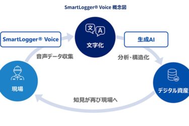 AGC、生成AIを活用し製造現場の知見を組織知化
