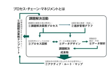 パナソニック エナジー、TQM実践賞受賞　プロセス・チェーン・マネジメント評価
