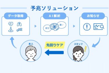 AI「予兆ソリューション」開発　介護現場の先回りケア実現　パナソニックHD