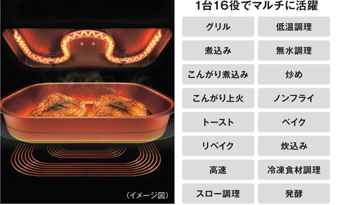 約1万通りから最適な制御を自動選定。絶妙な火入れの肉料理からスイーツまで、100種類以上の調理が可能