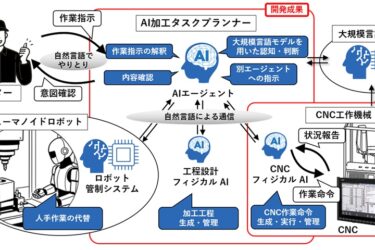 三菱電機、ヒューマノイドとCNC工作機械の連携システム開発　加工現場の省人化を後押し
