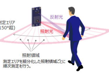 富士フイルムBI、空間センシング技術を開発　独自のレーザー光源で位置や動きを認識　2027年発売の複合機に搭載へ