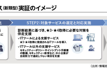 経産省、中小企業のセキュリティー対策強化へ　伴走支援の実証開始
