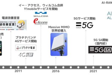 ソフトバンク、通信事業20周年　AI時代へ上り通信を強化　品質改善にもAI活用