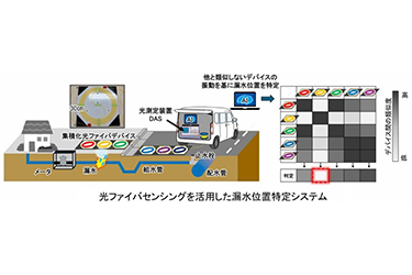 NTT、光ファイバーとAIで給水管の漏水位置特定　熟練者並みの精度、測定から約15分　福岡市で世界初の実証